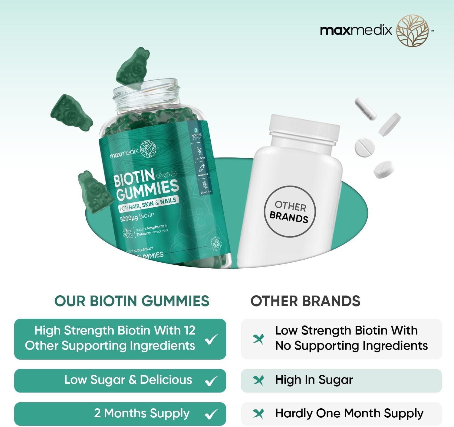 Biotin Gummies 5000Mcg - with Vitamin A, B, C, D, E & Selenium – 120 Hair Nails and Skin Vitamins Gummies – Natural Berry Flavour Vitamin B7 Gummies- Lab-Tested Biotin Hair Growth Gummies