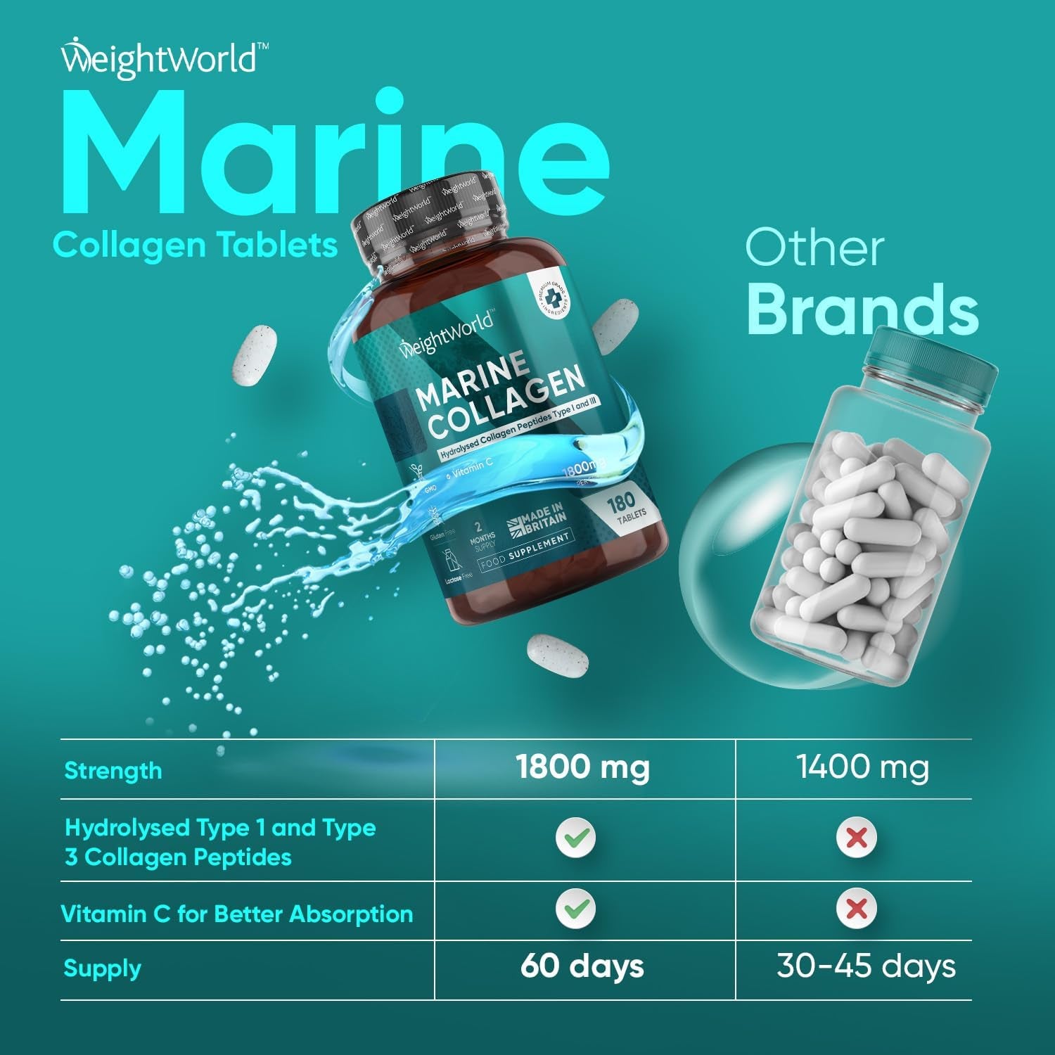 Hydrolysed Marine Collagen Tablets 1800Mg - Collagen Supplements for Skin, Hair, and Slumber- for Men & Women -180 Tablets- with Hydrolysed Collagen Peptides Type 1 & 3 with Vitamin C- Made in the UK