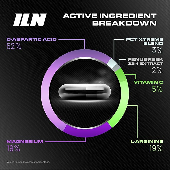 PCT Post Cycle Supplement